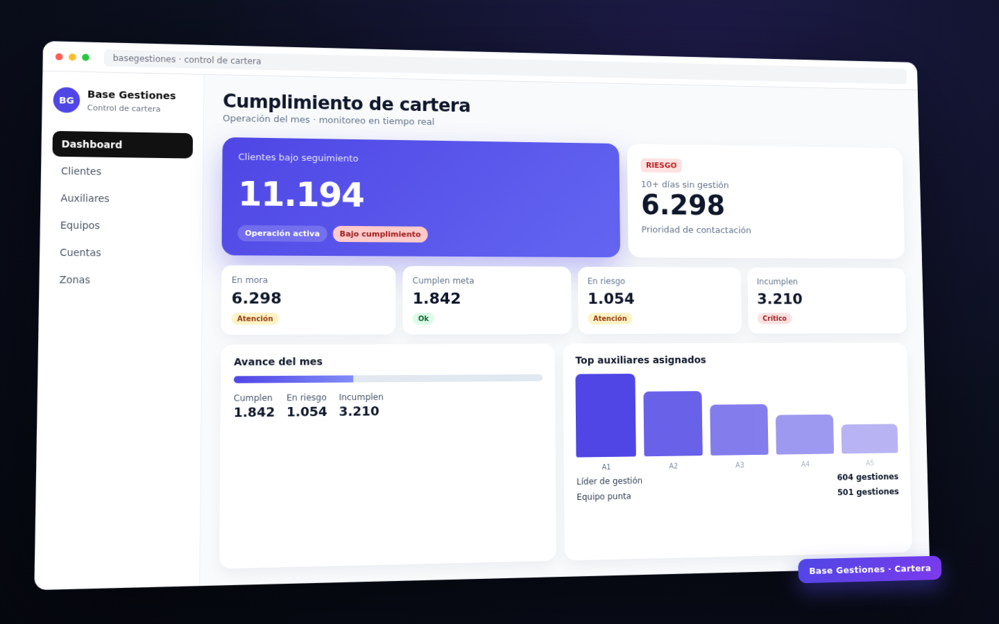 Base Gestiones — cartera